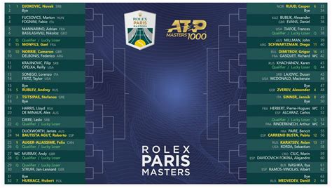 tableau rolex paris master 2018 tennis temple|Tableaux .